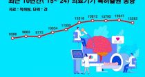 Ƿ Ư 10  42% 